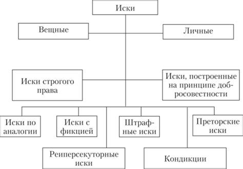 Непризнание исков