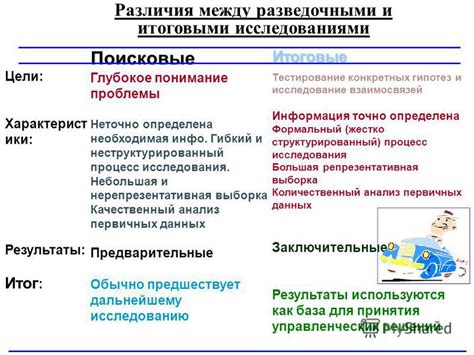 Нерепрезентативная выборка: основы и влияние на результаты исследования