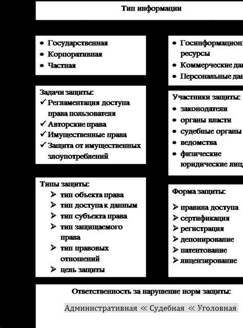 Несанкционированное использование карты: определение и способы защиты