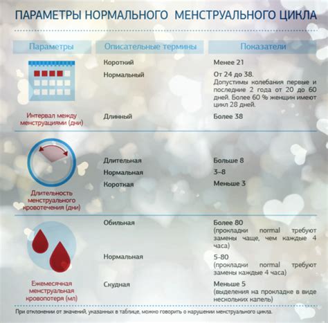 Несколько причин, из-за которых месячные проходят всего 1 день