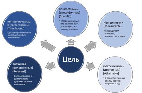 Несмотря на сложности проекта: примеры успеха