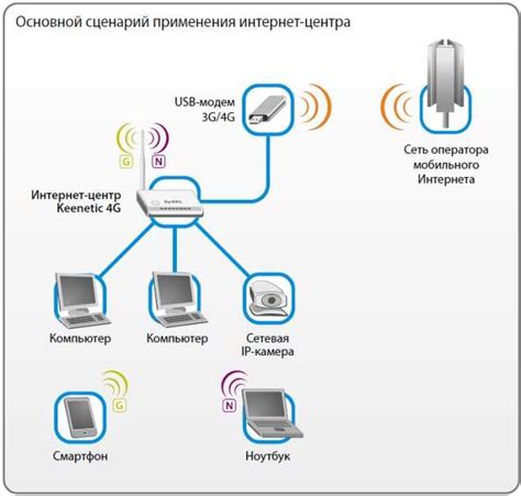 Несовместимость оборудования и услуги провайдера