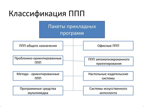 Несовместимый пакет: понятие и примеры