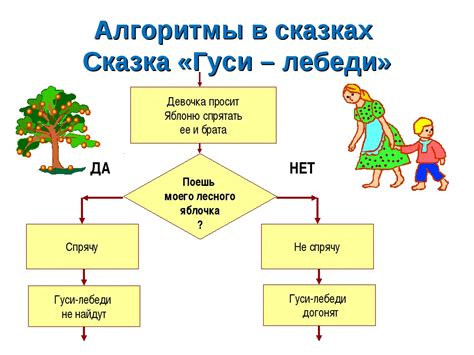 Несопоставимые вещи и понятия в нашей жизни