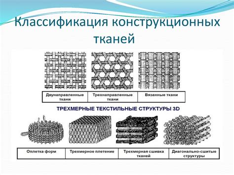 Несоразмерные материалы и структуры