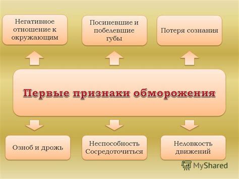 Неспособность сосредоточиться на других вещах