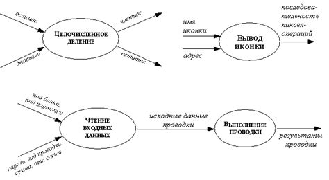 Неструктурированный поток данных - описание и примеры