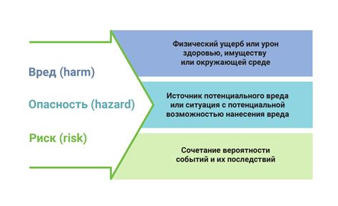 Неудобство и риск