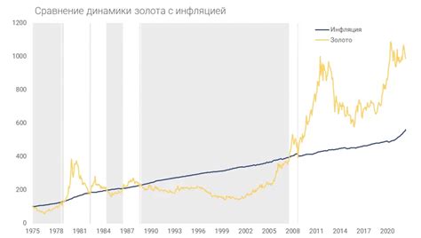 Неустойчивость финансового рынка при росте инфляции