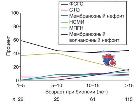 Нефрологический синдром у ребенка