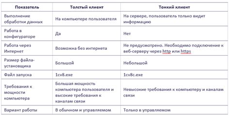 Нецелевой клиент: понятие и значение