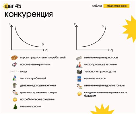 Неценовые факторы спроса