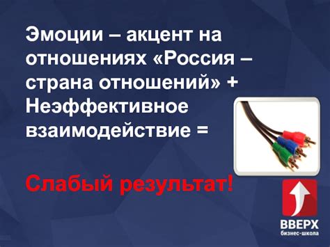 Неэффективное взаимодействие