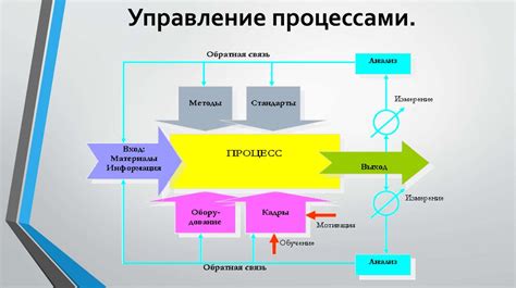 Неэффективное управление процессами