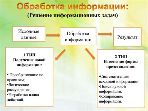 Неясное сознание и обработка информации