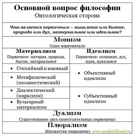 Не претворил в философии