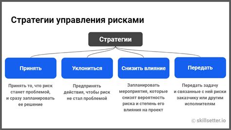 Нивелирование риска: основные методы и стратегии