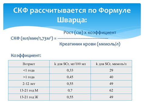 Низкая скорость клубочковой фильтрации у пожилого мужчины