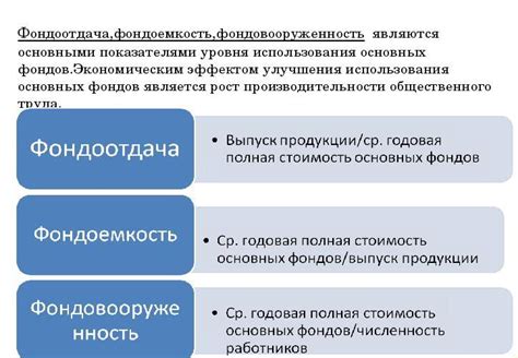 Низкая фондоемкость в экономике: смысл и значение