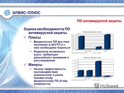 Низкая эффективность расследования