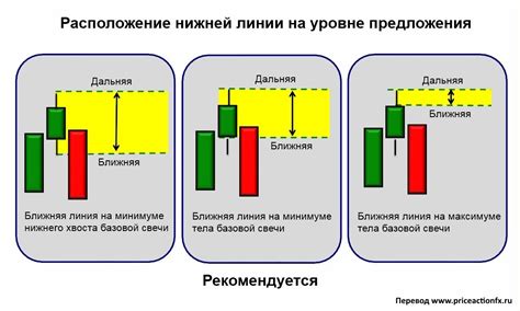 Низкий уровень спроса