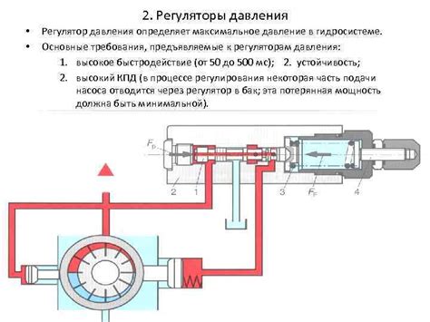 Низкое давление в гидросистеме