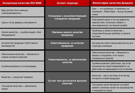 Низкое качество приложения