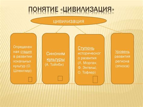 Никяха vs цивилизация: различия и возможные проблемы