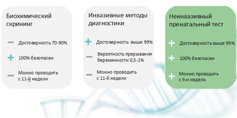 Нипт низкий риск: особенности и значение