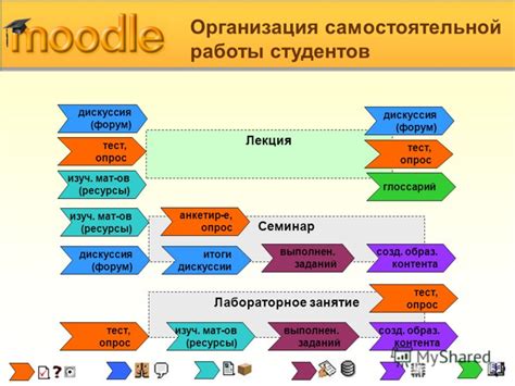 Новые возможности дот в очном обучении