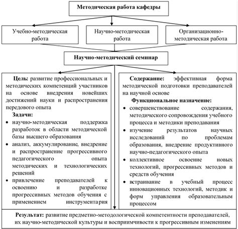 Новые подходы: инновационные методы приготовления с использованием обжаренного лиственницы