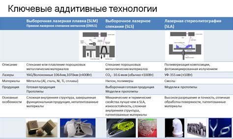 Новые технологии в области аксиальной направленности намагничивания