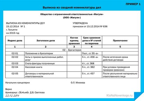 Номенклатура: что это и для чего нужно?