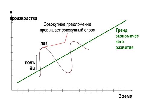 Номер 222: внутренний рост и развитие