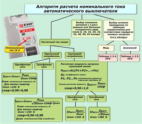 Номинальная отключающая способность: что она означает