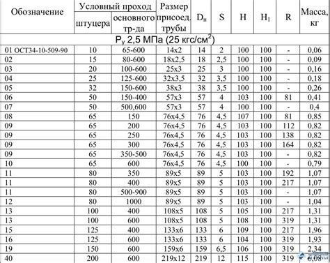 Номинальный диаметр трубы: основные понятия