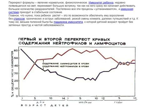 Нормальное физиологическое явление?