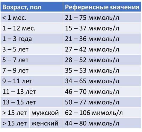 Нормальные значения уробилиногена