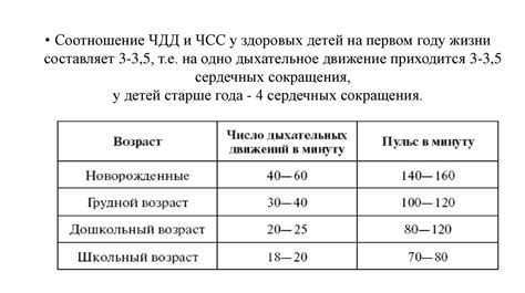 Нормальные показатели частоты дыхания