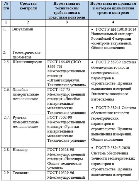 Нормативная база и контроль качества