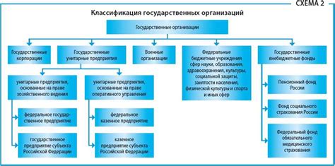 Нормативно-методические документы: определение и значение