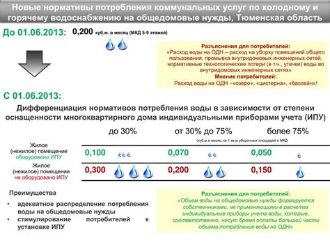 Нормативы потребления коммунальных услуг