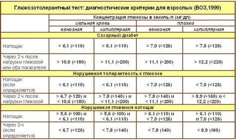 Норма глюкозы в крови у женщин