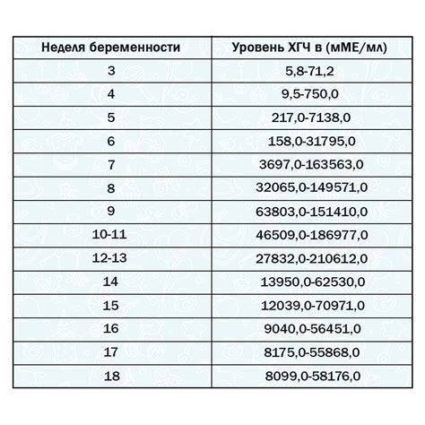 Норма значения ХГЧ 2474