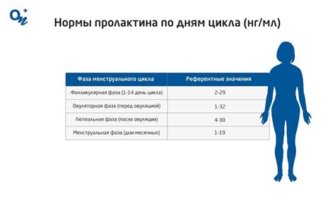 Норма пролактина у мужчин