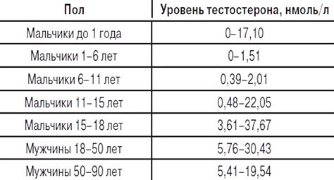 Норма уровня уробилиногена у мужчин