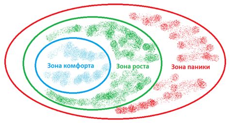 Нос как зона комфорта и самоутешения