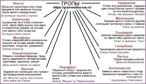 Нуара в литературе: элементы стиля и сюжетные тропы