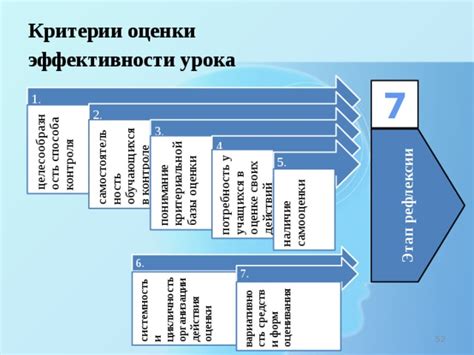 Нужда в контроле и организации в жизни