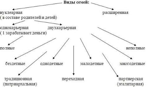 Нуклеарная семья: особенности, роль и влияние на общество